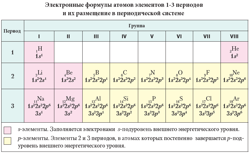 Химия - примеры с решением заданий и выполнением задач