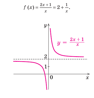 Асимптоты графика функции с примерами решения