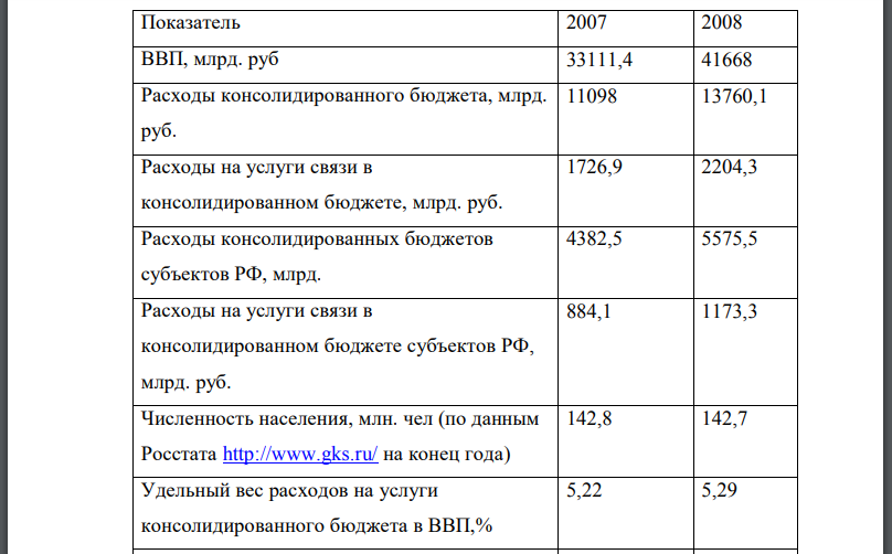 Рассчитать удельный вес в структуре доходов или расходов консолидированного бюджета РФ, субъектов РФ, удельный вес в ВВП, на душу населения