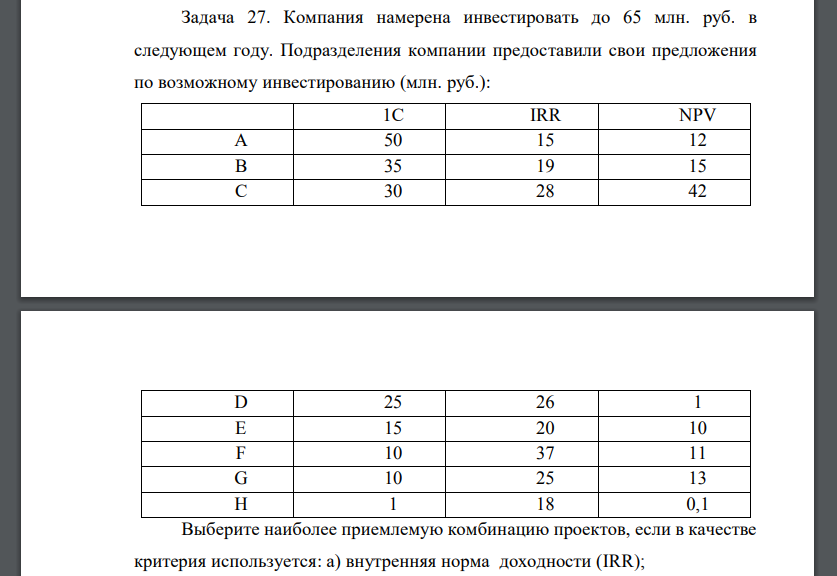 Компания намерена инвестировать до 65 млн. руб. в следующем году. Подразделения компании предоставили свои предложения