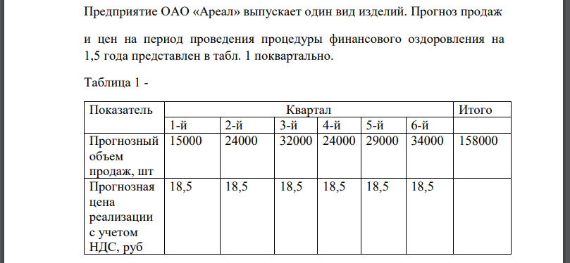 Предприятие ОАО «Ареал» выпускает один вид изделий. Прогноз продаж и цен на период проведения процедуры финансового оздоровления на 1,5 года