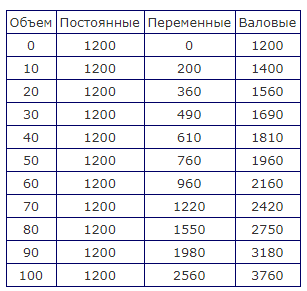 Оптимальный объем производства - сущность, роль, классификация, максимизация и факторы