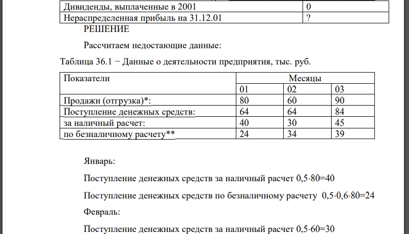 Вставить пропущенные данные Таблица 36.1 − Данные о деятельности предприятия, тыс. руб.