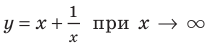 Асимптоты графика функции с примерами решения