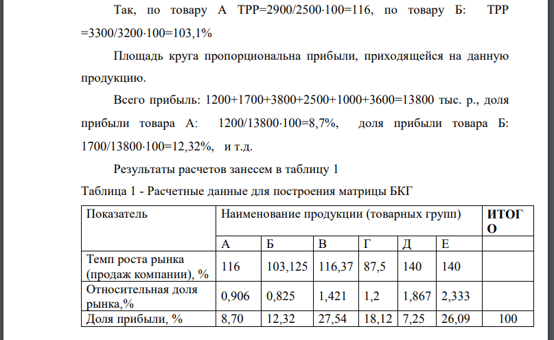 Постройте матрицу БКГ по данным таблицы 1. 2 Используя матрицу БКГ, проведите анализ товарного портфеля предприятия