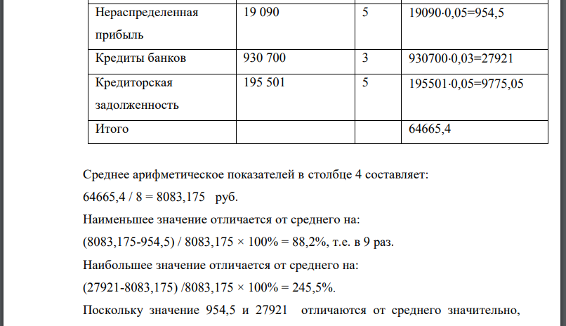 В ходе аудиторской проверки выявлено, что совокупная сумма отклонений составляет 53 000 рублей.
