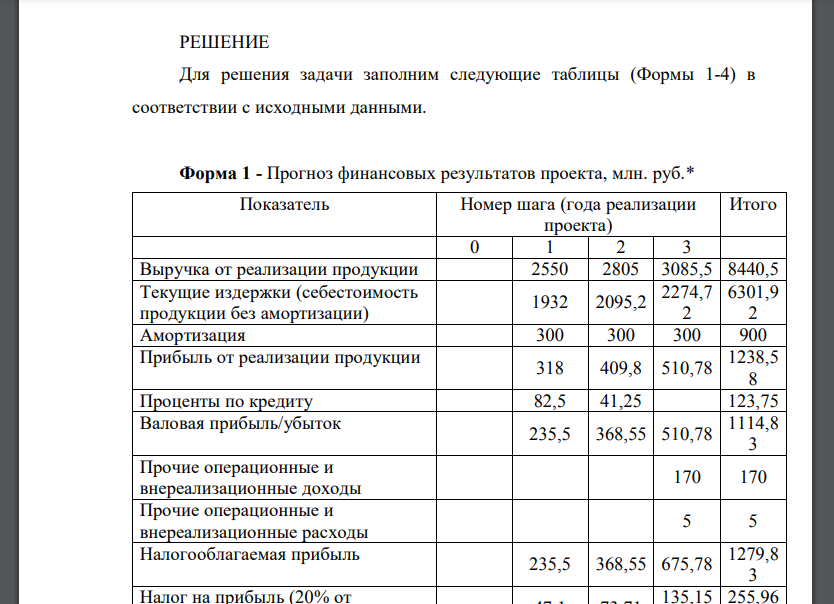 Составить прогноз финансовых результатов по инвестиционному проекту и сделать вывод о прибыльности и рентабельности операционной деятельности.