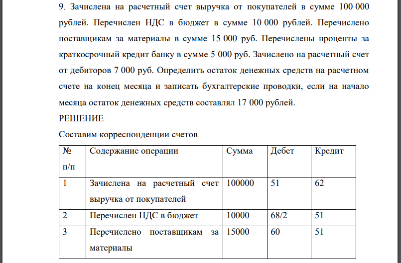 Зачислена на расчетный счет выручка от покупателей в сумме 100 000 рублей. Перечислен НДС в бюджет в сумме 10 000 рублей. Перечислено поставщикам за материалы