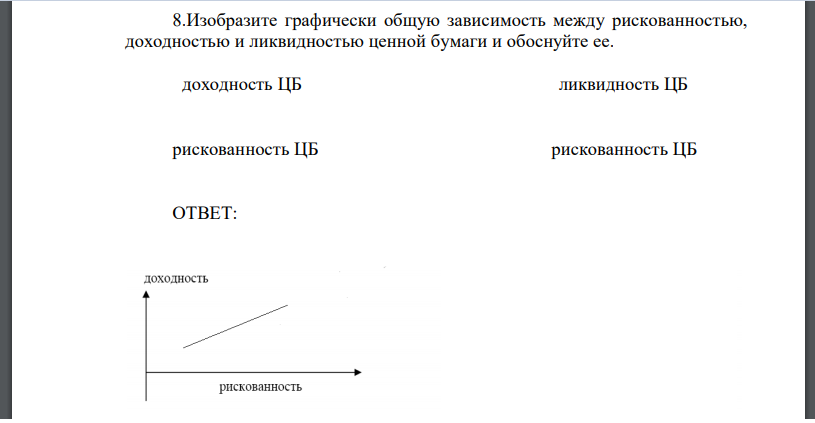 Изобразите графически общую зависимость между рискованностью, доходностью и ликвидностью ценной бумаги и обоснуйте ее