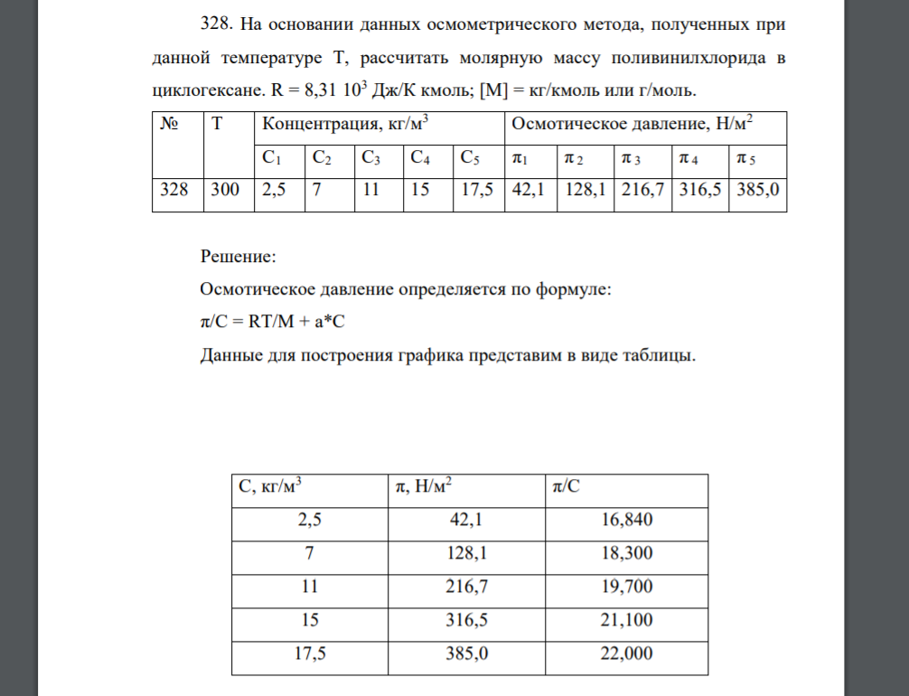 На основании данных осмометрического метода, полученных при данной температуре Т, рассчитать молярную массу поливинилхлорида в циклогексане. R = 8,31 103 Дж/К кмоль; [М] = кг/кмоль или г/моль. № Т Кон