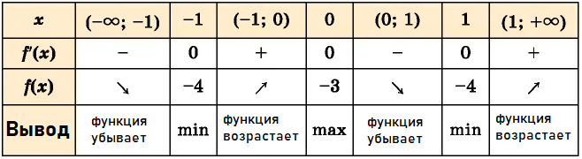 Математика - примеры с решением заданий и выполнением задач