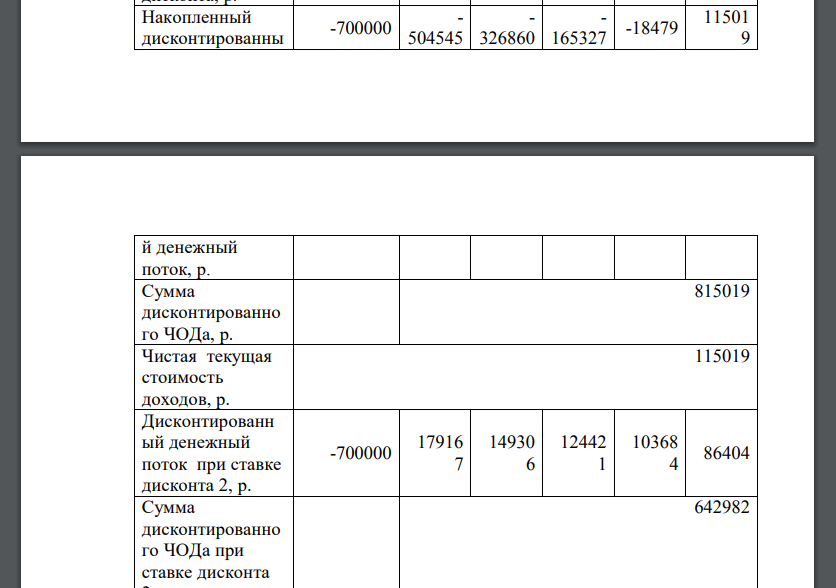 Для расчета показателей эффективности ставку дисконтирования принять 10%. Чистый операционный доход в прогнозные года (2-5 года)