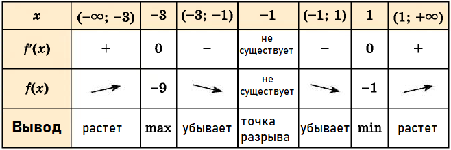 Математика - примеры с решением заданий и выполнением задач