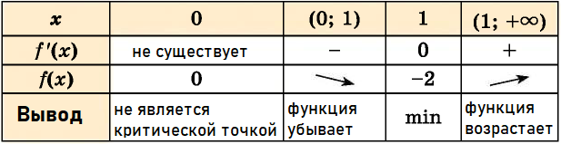 Математика - примеры с решением заданий и выполнением задач