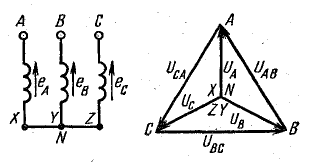 Трехфазные симметричные цепи