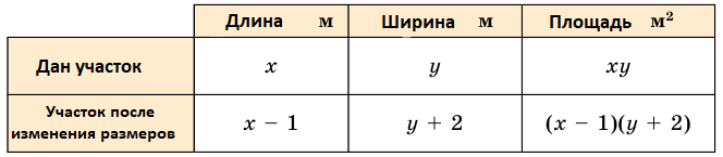 Математика - примеры с решением заданий и выполнением задач