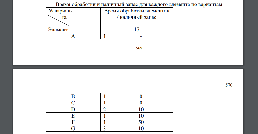 По варианту исходных данных выполнить: 1) графическое представление структуры изделия