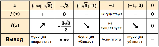 Математика - примеры с решением заданий и выполнением задач