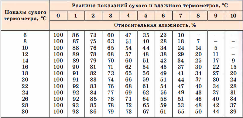 Физика - примеры с решением заданий и выполнением задач