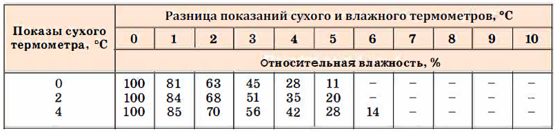 Физика - примеры с решением заданий и выполнением задач