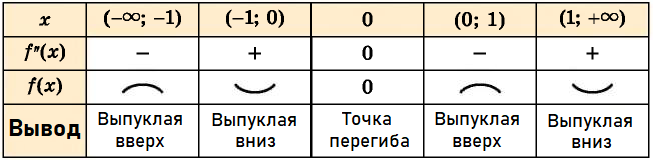 Математика - примеры с решением заданий и выполнением задач