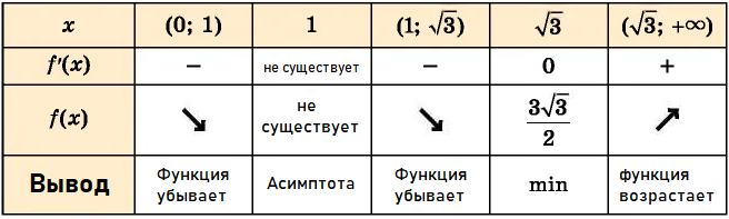 Математика - примеры с решением заданий и выполнением задач