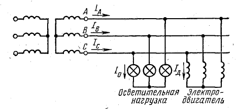 Трехфазные симметричные цепи