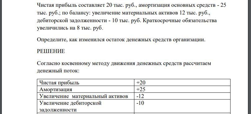 Чистая прибыль составляет 20 тыс. руб., амортизация основных средств - 25 тыс. руб.; по балансу: увеличение материальных активов