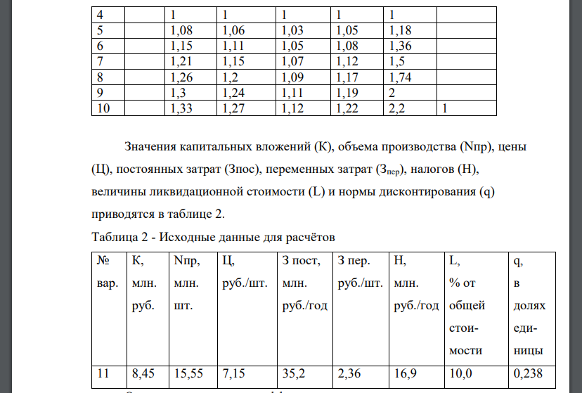 Фирма решила организовать производство пластмассовых канистр. Проект участка по их изготовлению предусматривает выполнение