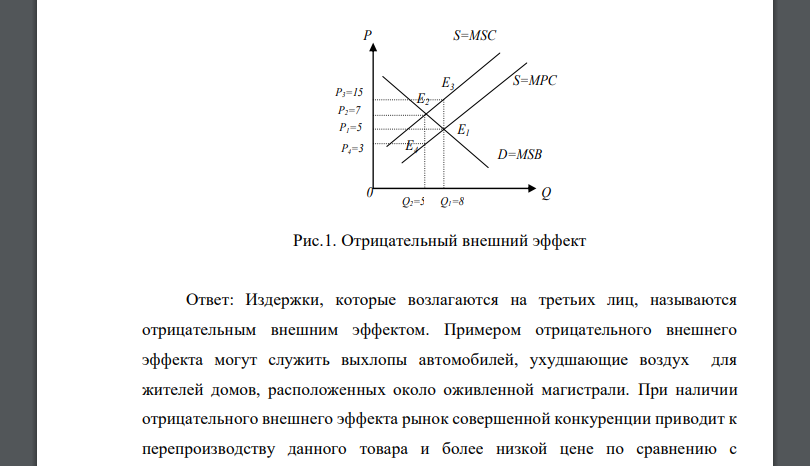 На рисунке 1.3 представлены последствия отрицательного внешнего эффекта. Укажите на графике величину внешнего эффекта