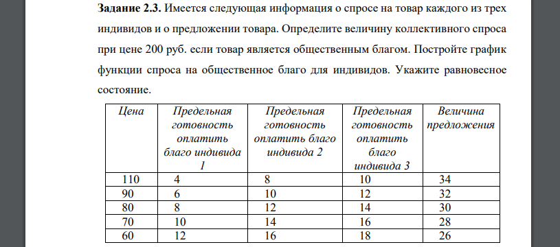 Имеется следующая информация о спросе на товар каждого из трех индивидов и о предложении товара