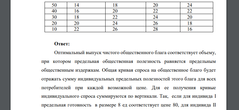 Имеется следующая информация о спросе на товар каждого из трех индивидов и о предложении товара