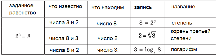 Алгебра - примеры с решением заданий и выполнением задач