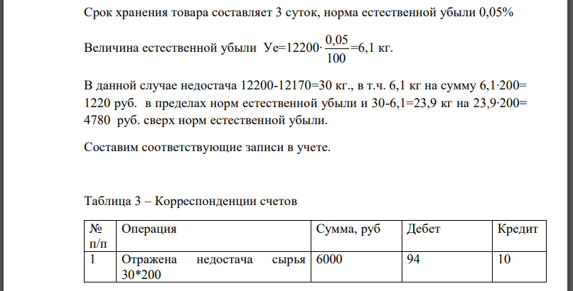 При проведении ревизии фактических остатков в мае 2018г. на складе ООО «Гелос», являющемся организацией общественного питания и расположенном