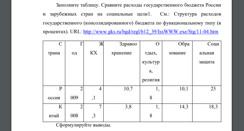 Заполните таблицу. Сравните расходы государственного бюджета России и зарубежных стран на социальные цели