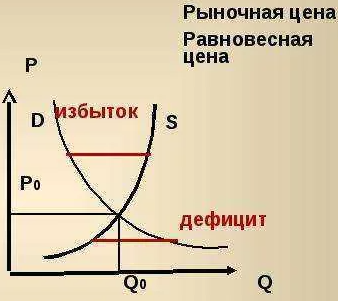 Отраслевое равновесие - равновесие в секторах, концепция, стабильность и прочность