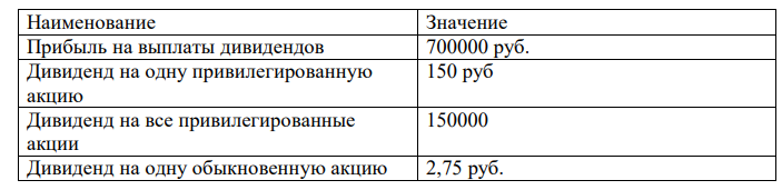 Дивиденд на одну обыкновенную акцию составит 2,75 рублей АО выпустило 200 000 штук обыкновенных акций с номиналом 200 рублей, 1000 штук