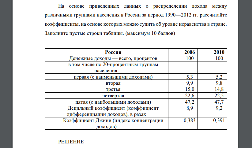 На основе приведенных данных о распределении дохода между различными группами населения в России за период
