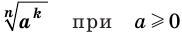 Алгебра - примеры с решением заданий и выполнением задач