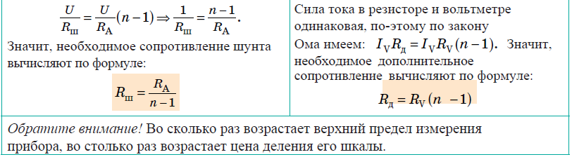 Физика - примеры с решением заданий и выполнением задач