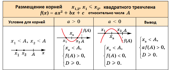 Математика - примеры с решением заданий и выполнением задач