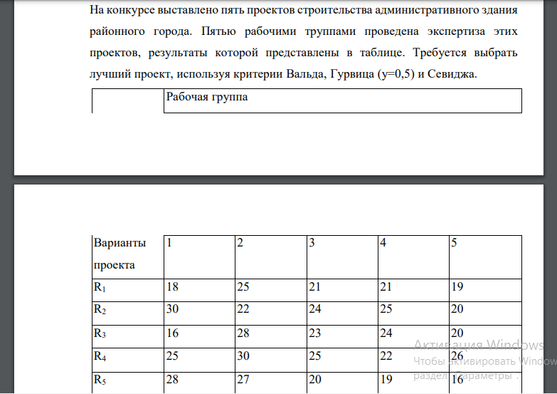 На конкурсе выставлено пять проектов строительства административного здания районного города. Пятью рабочими труппами проведена экспертиза этих проектов, результаты которой представлены в таблице. Тре