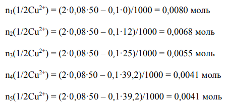 Через колонку, заполненную катионитом массой 10 г, пропустили 250,0 мл 0,08 М CuSO4 . Выходящие из колонки порции раствора