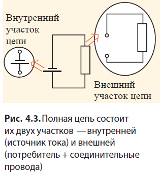 Физика - примеры с решением заданий и выполнением задач