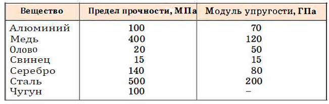 Физика - примеры с решением заданий и выполнением задач