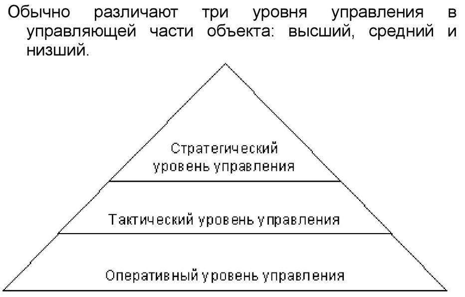 Три уровня управления