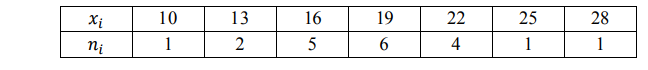 Результаты независимых измерений некоторой физической величины представлены в таблице. Построить полигон