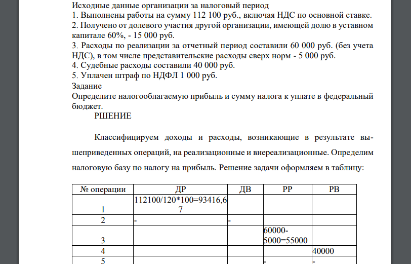 Исходные данные организации за налоговый период 1. Выполнены работы на сумму 112 100 руб