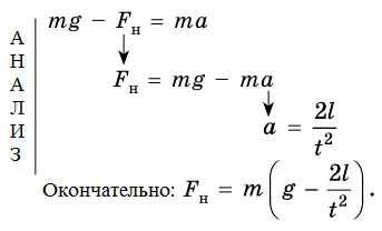 Физика - примеры с решением заданий и выполнением задач