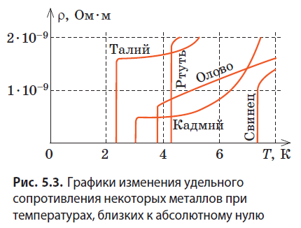 Физика - примеры с решением заданий и выполнением задач